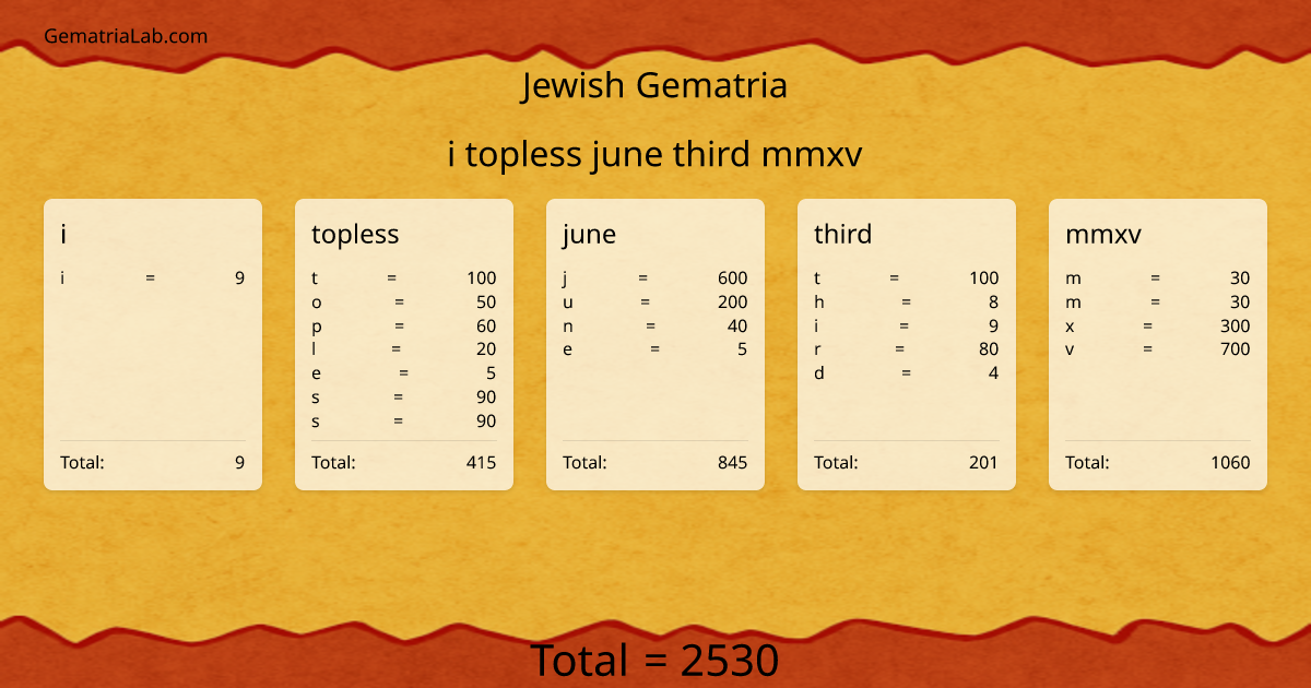 i topless june third mmxv in jewish Gematria